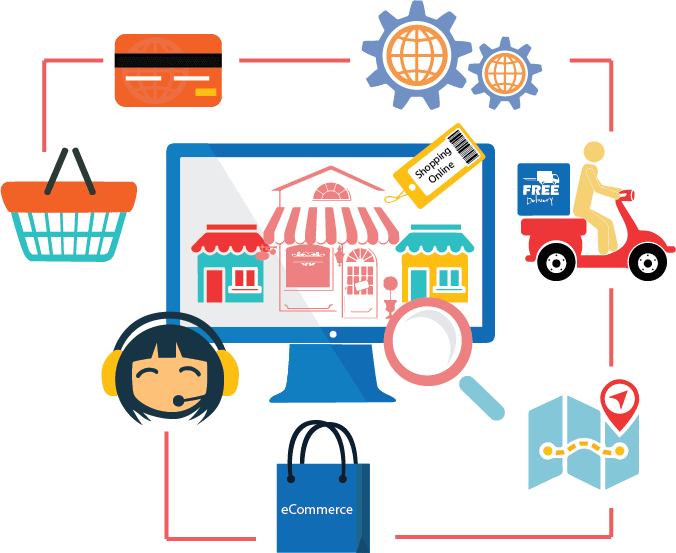 softechwhiz e-commerce solution